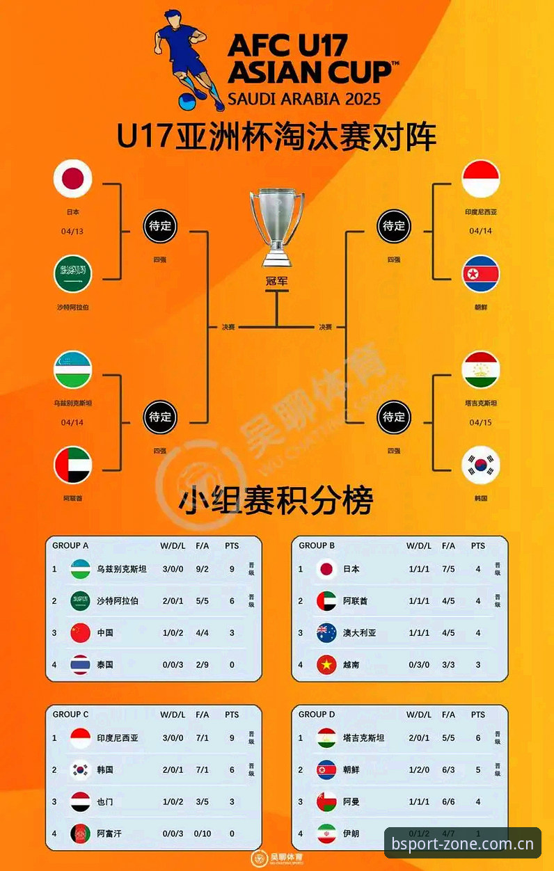 中国U17男女足签运如何？BSport体育平台深度解析世少赛分组玄机